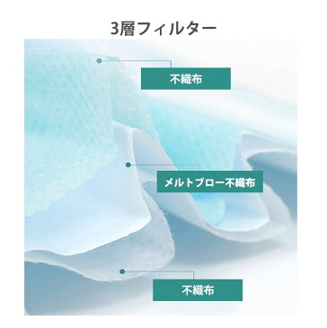 【マスク限定クーポン配布中！】マスク 在庫あり 三層構造 不織布マスク コロナ対策 60枚 在庫あり 福岡発送 ふつうサイズ レギュラーサイズ 男女共用 大人用 男性 女性 ブルー 青 プリーツ ノーズワイヤー 使い捨て 国内発送 JOCOSA 8477 送料無料 即納
