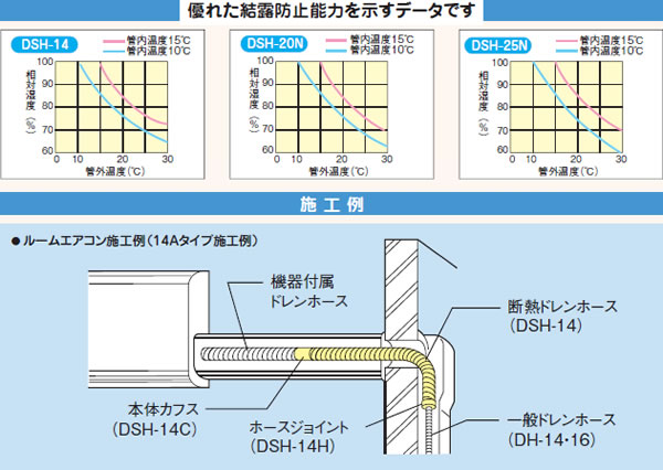 INABA 因幡電工 断熱ドレンホース 断熱ド...の紹介画像2