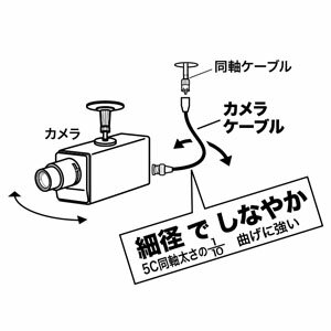 Jefcom ジェフコム DENSAN デンサンカメラケーブルLBNC-PFJ【当店はジェフコム正規取扱店です】