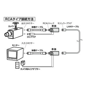 Jefcom �����ե��� DENSAN �ǥ󥵥󥫥��Х��LCB-100R����Ź�ϥ����ե��������谷Ź�Ǥ���