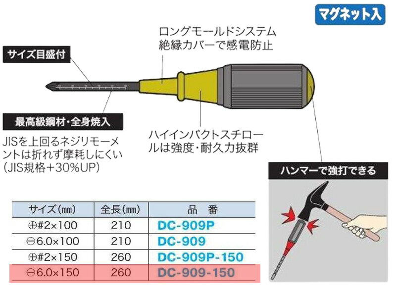 Jefcom �����ե��� DENSAN �ǥ󥵥󥯥å���󥰥�åץɥ饤�С� �ʡݡ�150mmDC-909-150����Ź�ϥ����ե��������谷Ź�Ǥ���