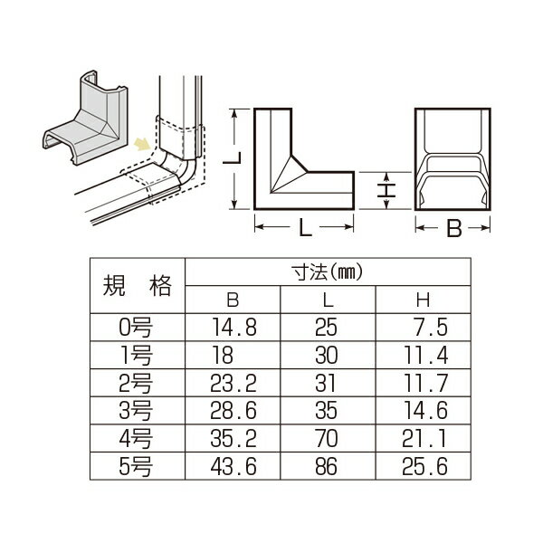 【アウトレット】【在庫限り特価】未来工業 プラモール 入ズミ MLI-2M ミルキーホワイト