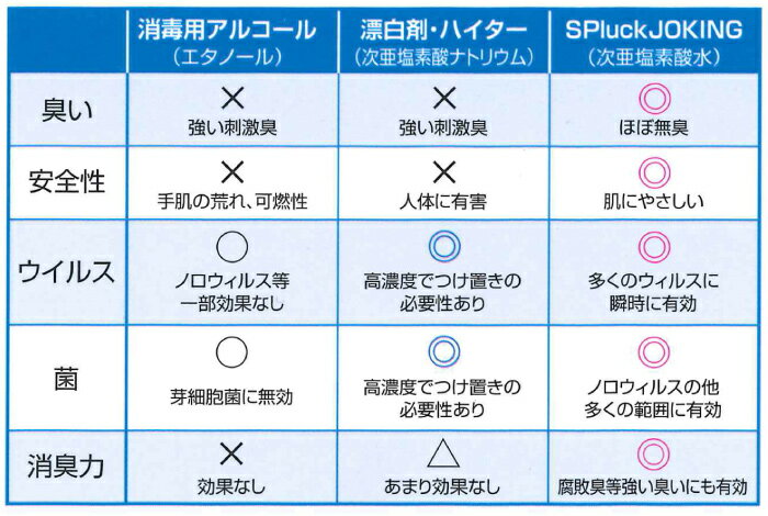 SpluckJOKING スプラックジョキング...の紹介画像3
