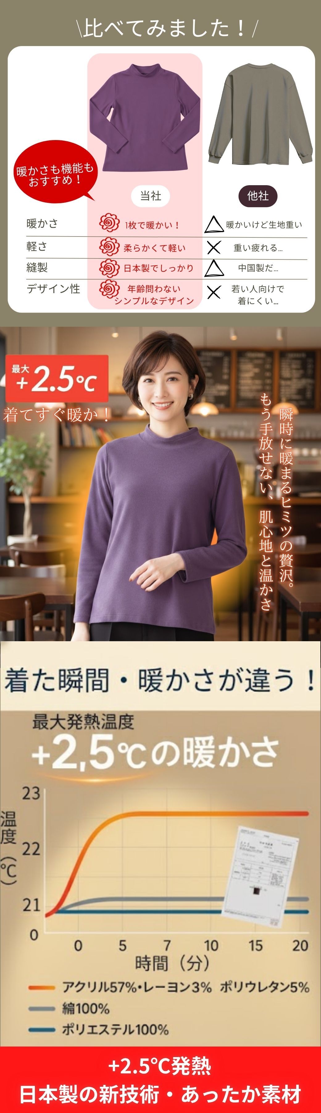 【週末セール★P2倍クーポンも】【シニア向け 冬用カットソー】 温もりを届ける 日本製 ハイネック レディース メンズ プレゼントに最適 介護施設用 洗い替えに便利 joinus2020-10001165 シニアの服 ニコニコの森 サンプル画像3