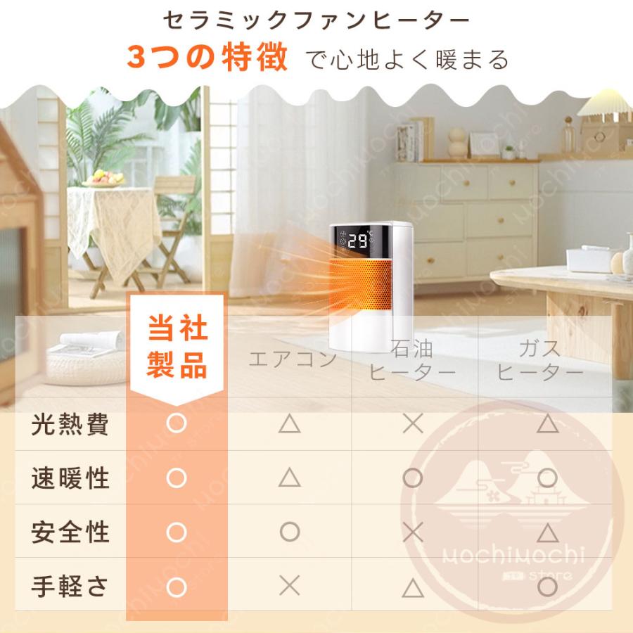 セラミックヒーター ヒーター ファンヒーター 小型 静音 5畳 8畳 速暖 自動首振り ...
