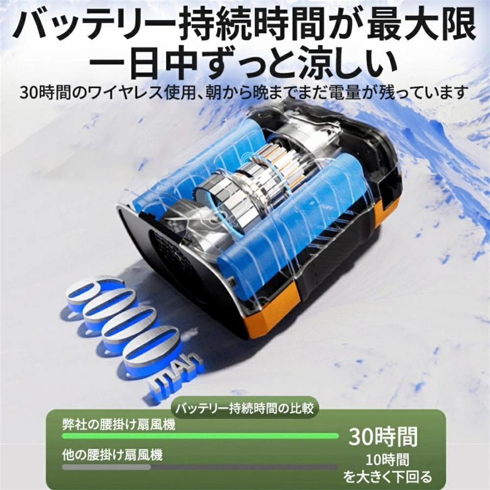 【早割セール 4980円→3280円！】2025 腰掛け扇風機 最強 扇風機 ハンディファン LE...
