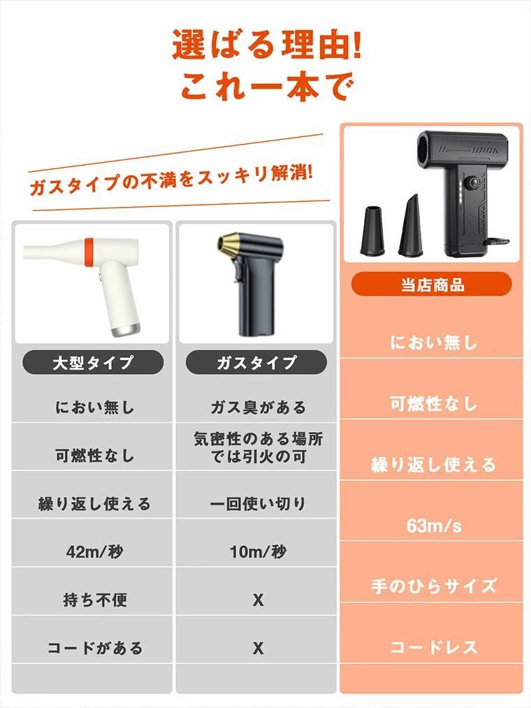 ＼130000RPM強力風速／エアダスター 電動 充電式 電動エアダスター 超強力 強力 小...