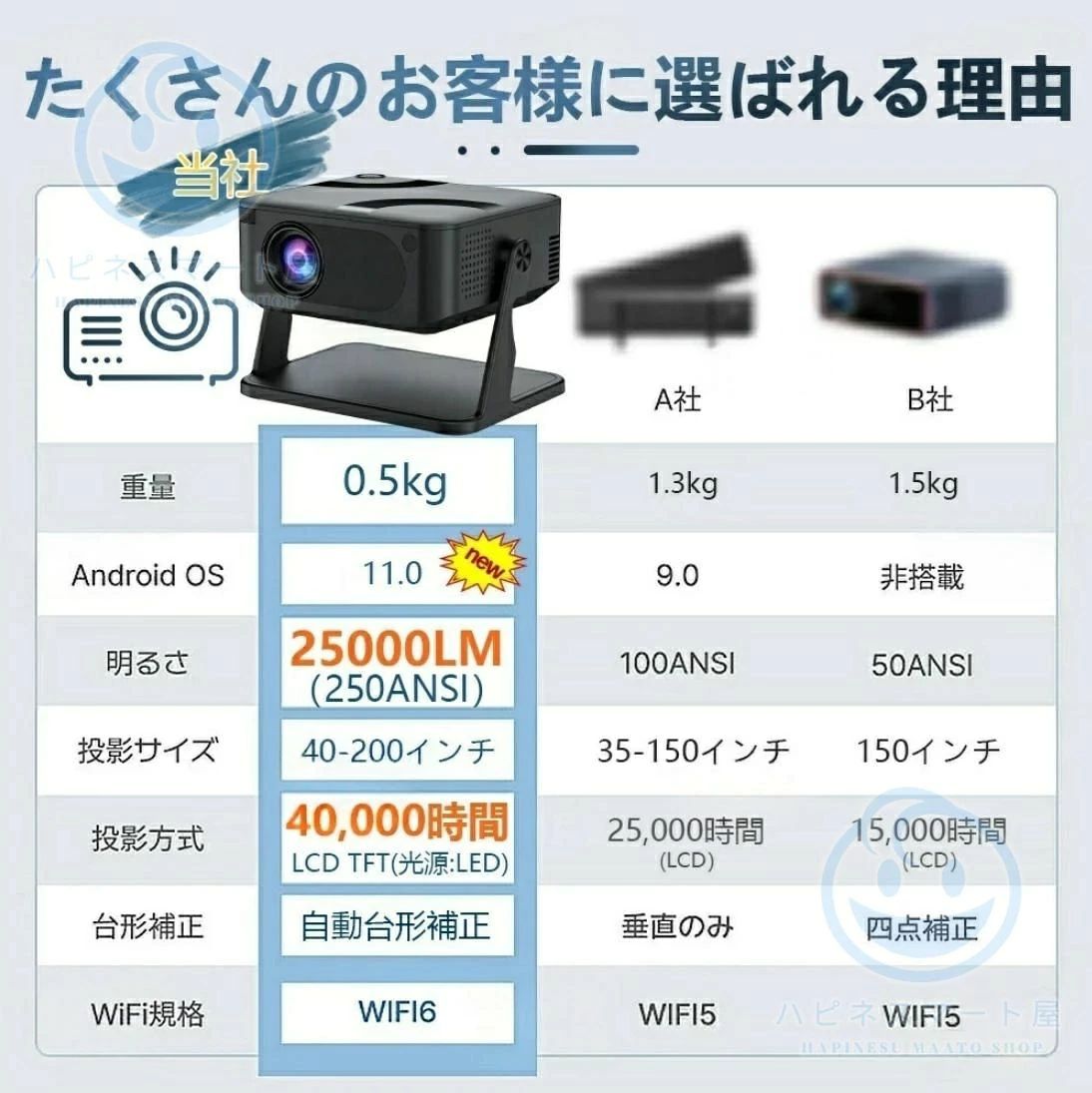 Jolifeの期間限定！特別価格13 580円！★昼間でもはっきり★2年保証／プロジェクター 小型 家庭用 天井投影 スマホと繋げる 4K対応 超高清 自動台形補正 手動フォーカス 25000LM高輝度 Netflix/YouTubeb Android11 静音 wi-fi 6 ホームシアター 壁 天井 HDMIケーブル・リモコン付属｜アングル3