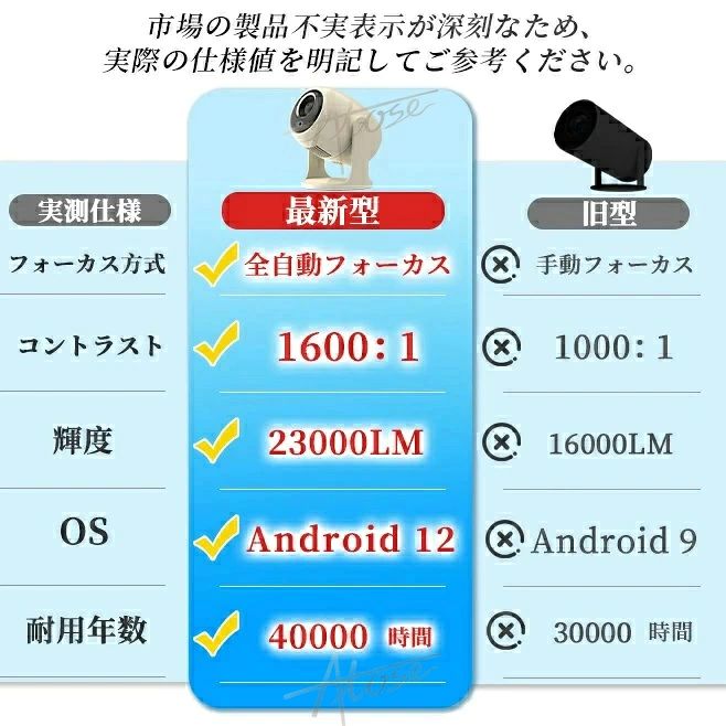 Jolifeの＼毎日ホーム映画館を楽しみましょう！★自動フォーカス／ ホームプロジェクター プロジェクター 天井投影 本体 子供 小型 家庭用 Android搭載 4K対応 自動台形補正 270°回転 角度調整 5GWiFi6 Bluetooth5.2 スマホ接続 Netflix YouTube内蔵 ホームシアター ミニ軽量 置き型｜アングル2