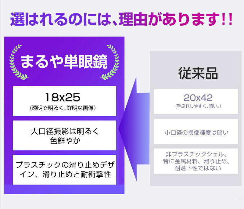 スマホカメラレンズ 18 * 25 携帯電話望遠鏡 防水 光学メガネ 単眼 広角 昼と夜のビジョン 電話カメラレンズ スマートフォン用望遠レンズ 18X倍率スマホ望遠レンズ HD外付けレンズ スマートフォン用カメラレンズ 光学ガラスコンサート、旅行、ゲーム適用