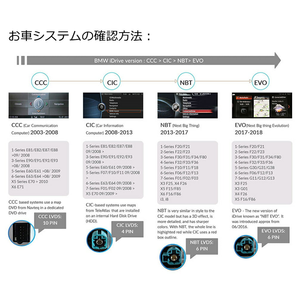 【BMW 専用モデル 一年間保証】3シリーズ 3Series E83 F30 F35 E90 Androidカーナビ HDD10.25インチタッチパネル X3 NBT CIC EVO LIN配線取り付けサポート Bluetooth内蔵 sim可能 マルチプレーヤー