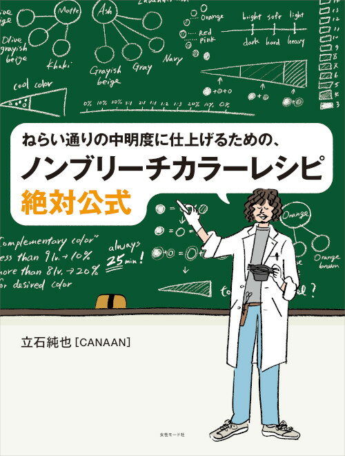 世代を問わず、幅広いお客さまの支持を得るために、中明度ヘアカラーを完ぺきにつくり分ける最強「レシピ脳」を学ぶ！ サロンで主流のヘアカラーはブリーチを使わずに染める8トーン前後の「中明度」。どんなベースでも適切なレシピを設計できる技術が求められています。もうレシピづくりで迷わない、最強「レシピ脳」を身につけよう！ 【CONTENTS】 ■Introduction：本書の使い方と基礎知識 ・1.本書の目的 ・2.学習の流れ ・3.ヘアカラーの思考のプロセス ・4.用語＆表記のルール ■第1章：【ブラウン編】中明度ヘアカラー攻略への第一歩「茶色」を完全に理解し、コントロールする！ ・各章内での学習の流れ ・予習問題 ・「レベル」について深堀りしよう ・「トーン」について深堀りしよう ・全ての基本「3カップ」の考え方を身に付けよう ・予習問題の答え（一例） ・予習問題2 ・施術前のレベルに合わせた3カップの例 ・頻出！Beforeレベル別配合例 ・ハイライト混じりの髪をブラウンに染めてみよう！ ・施術をシンプルにしていこう ・さまざまな状況に対応しよう ・予習問題2の答え（一例） ■第2章：【寒色編】メラニン色素を生かす？抑える？ベースに左右されないレシピづくりのコツ ・予習問題 ・「色み」を持つヘアカラーの考え方 ・寒色（色みのあるヘアカラー）のレシピのつくり方 ・予習問題の答え（一例） ・予習問題2 ・モノトーンの役割について知る ・Beforeレベル別配合例（寒色編） ・寒色のレシピづくり・応用編 ・インナーカラーの入っている髪をグレージュに染めてみよう ・さまざまな寒色のレシピバリエーション ・予習問題2の答え（一例） ■column：「色彩理論」にハマることの落とし穴 ■第3章：【暖色編】正解へ至る道はひとつだけじゃない！あらゆる場面にフィットする薬剤選定をマスター ・予習問題 ・暖色について知ろう ・暖色のレシピのつくり方 ・予習問題の答え（一例） ・予習問題2 ・暖色のバリエーションをつくるための基礎知識 ・施術前のレベル別配合例（暖色編） ・既染部の色素を生かしてオレンジ系に染めてみよう！ ・さまざまな暖色のレシピバリエーション ・縮毛矯正履歴のある髪への施術方法 ・予習問題2の答え（一例） ■付録1：「公式」を目に焼き付けよ！スタンダードレシピ早見表 ■付録2：49の公式一覧 ■付録3：検証 退色の具合を観察してみよう ◆『ねらい通りの中明度に仕上げるための、ノンブリーチカラーレシピ絶対公式』 著者／立石純也［CANAAN］ 発売日／2023年11月25日 定価／4,620円（本体4,200円＋税10％） 判型・頁数／A4判変型 104ページ