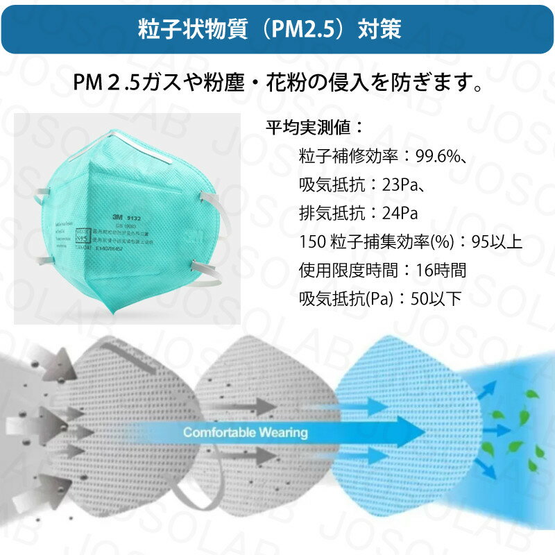 「正規保証」医療従事者専用 医療用マスクN95 3M 9132 マスク 折りたたみ式 防護マスク 30枚入り 新品 個別包装品 送料無料 即納