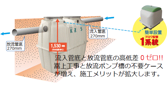 浄化槽クボタKZ2型　5人槽（ブロワー・嵩上げ材付）送料込・税込 2