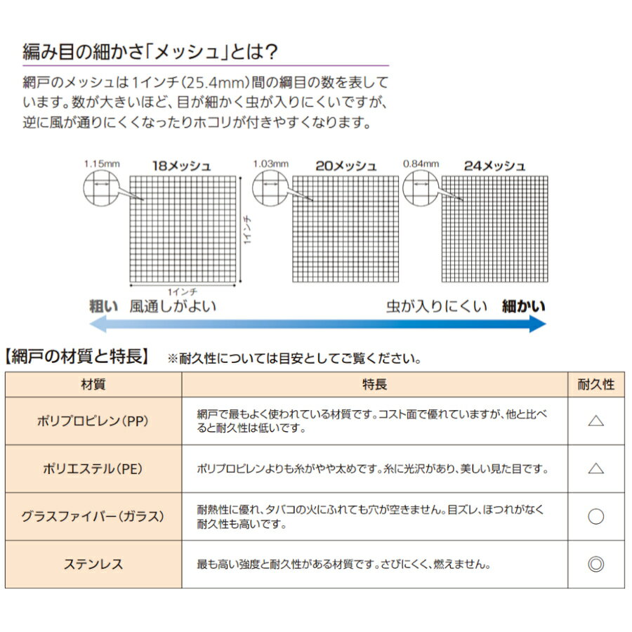 泰東 クリーンネット 20メッシュ サイズ：幅910mm×2m巻 全2色【交換 網戸 アミド 玄関 入口 取替 換気 補修 虫よけ 虫除け 引戸 DIY リフォーム】