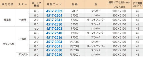 楽天市場 ドアクローザー パラレル型 一般用 ニュースター 7000シリーズ 品番ps7002 色ブラック ジュールプラス楽天市場店 楽天市場 ドアクローザー パラレル型 一般用 ニュースター 7000シリーズ 品番ps7002 色ブラック ジュールプラス楽天市場店
