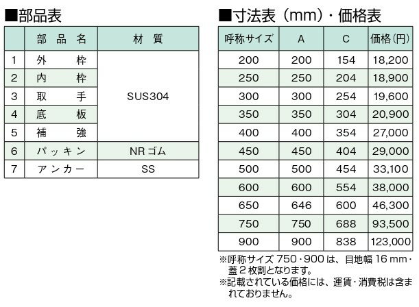 ホーコスフロアハッチTS-1ML450サイズステンレス製ロック式モルタル用歩行用荷重送料無料