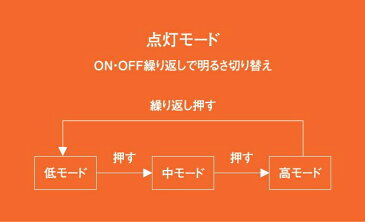 フォーカスハンディLEDライト　600LM　充電式　（F51） 【RCP】【送料無料】【乾電池or充電池兼用】【フォーカス機能】【ライト】【コンパクト】【照明】【防災グッズ】【防災】【防犯】【停電】【災害】【非常時】【店頭受取対応商品】