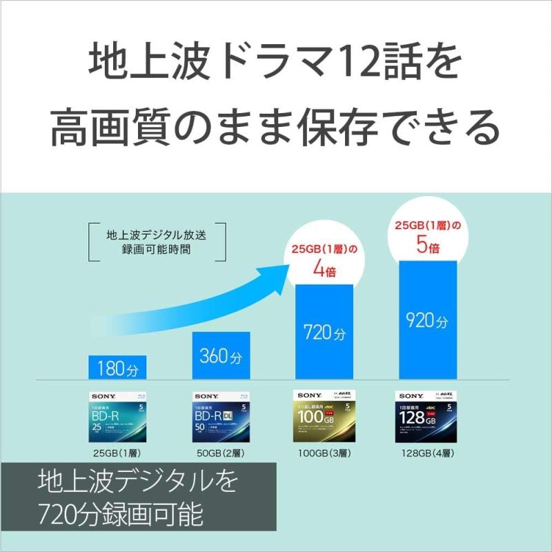 ジョイフル39楽天市場店のー(SONY) 2枚セット(地デジ約12時間)ドラマ・アニメまとめ保存 1枚入り×2 / ビデオ用ブルーレイディスク / くり返し録画用 / BD-RE / 1枚あたり100GB(地デジ約12時間) / 1-2倍速 / ディスク用｜アングル3