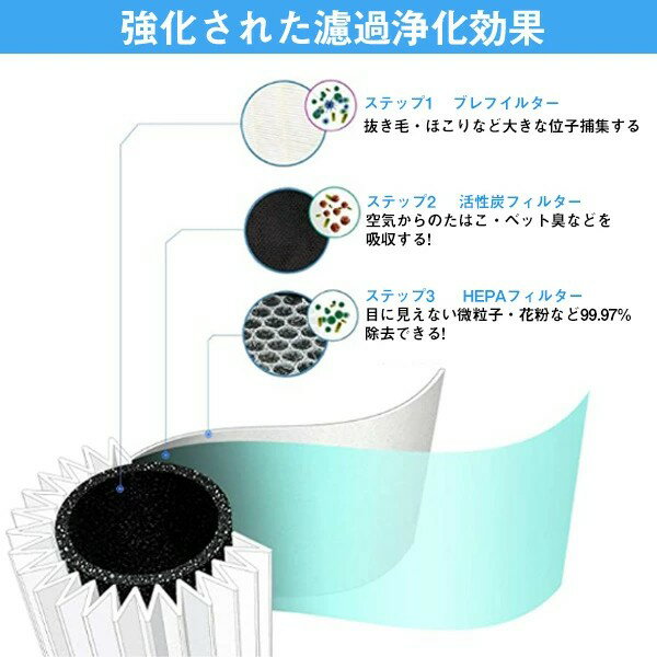 花粉新対策空気清浄機 卓上 空気清浄器 小型 HEPAフィルター搭載 マイナスイオン発生 PM2.5対策 殺菌 ホコリ99.99% 除去 LEDライト付き 脱臭 静音
