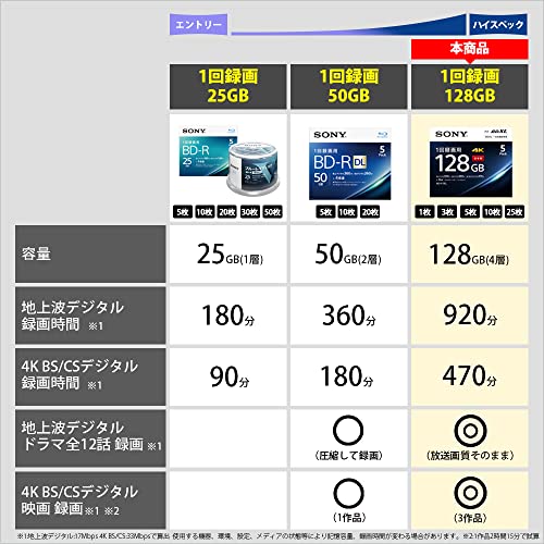 【5枚(地デジ約75時間)ドラマ・アニメまとめ保存】 ソニー / 5枚入り / ビデオ用ブルーレイディスク / 1回録画用 / BD-R / 1枚あたり128GB(地デジ約15時間) / 2-4倍速 / ディスク用ケース付属 / 5BNR4VAPS4 3