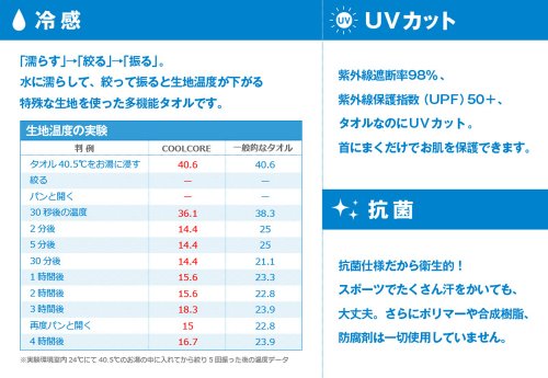 COOL CORE(クールコア) KING KAZU 公認 SUPER COOLING TOWEL スカイ SK 3