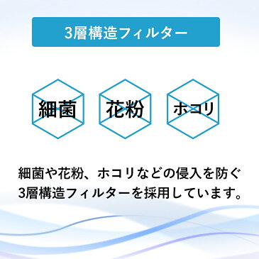 不織布マスク 300枚 50枚 6箱 マスク 不織布 使い捨てマスク 使い捨て 大人用 大人 男女兼用 マスク 正規品 国内発送 白 ホワイト 3層構造 花粉症対策 風邪予防 花粉 細菌 ホコリ ノーズワイヤー 痛くなりにくい 無地