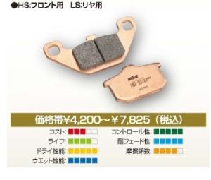 キタコ(KITACO) SBS・ブレーキパッド 644HS 777-0644020