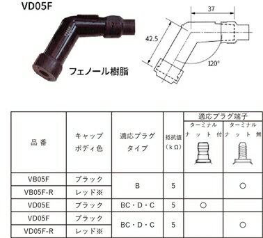 NGK VB05F-B キャップ (クロ) 8412