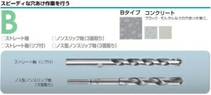 &nbsp;メーカー&nbsp;サンコーテクノ&nbsp;商品カテゴリ&nbsp;ドリルアクセサリ(穴あけ)＞ハンマードリルビットセット&nbsp;発送目安&nbsp;2日〜3日以内に発送予定（土日祝除）&nbsp;お支払方法&nbsp;銀行振込・クレジットカード&nbsp;送料&nbsp;送料無料&nbsp;特記事項&nbsp;&nbsp;その他&nbsp;コンクリート/ブロック/モルタル用 全長200mm(有効長120mm) ◆ コンクリート/ブロック/モルタル用 全長200mm(有効長120mm)