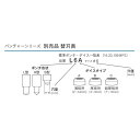 育良精機(ikura) 育良 MP920F/MP20LF丸穴替刃溝形セット(51946) (MP920F16 1030)