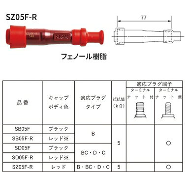 日本特殊陶業(NGK) SZ05F プラグキャップ 8021