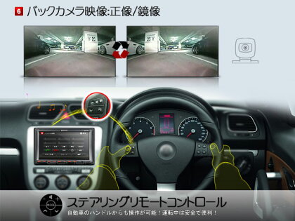 (G2215i)【一年保証】新発売カーナビ★7インチWVGA液晶DVDプレーヤー・ワンセグ内蔵・2DIN一体型SDカーナビ★2010年版4GB地図付!IPOD対応EONON