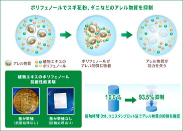 100円クーポン【Wエントリー&楽天カードで最大15倍】 MANN エアコンフィルター アルファード エスティマ ノア ヴォクシー イプサム ウィンダム オーパ カムリ セリカ ハイラックスサーフ ディーゼル ハリアー ビスタ アルデオ プリウス プロナード FP2131 花粉 抗菌 送料無料