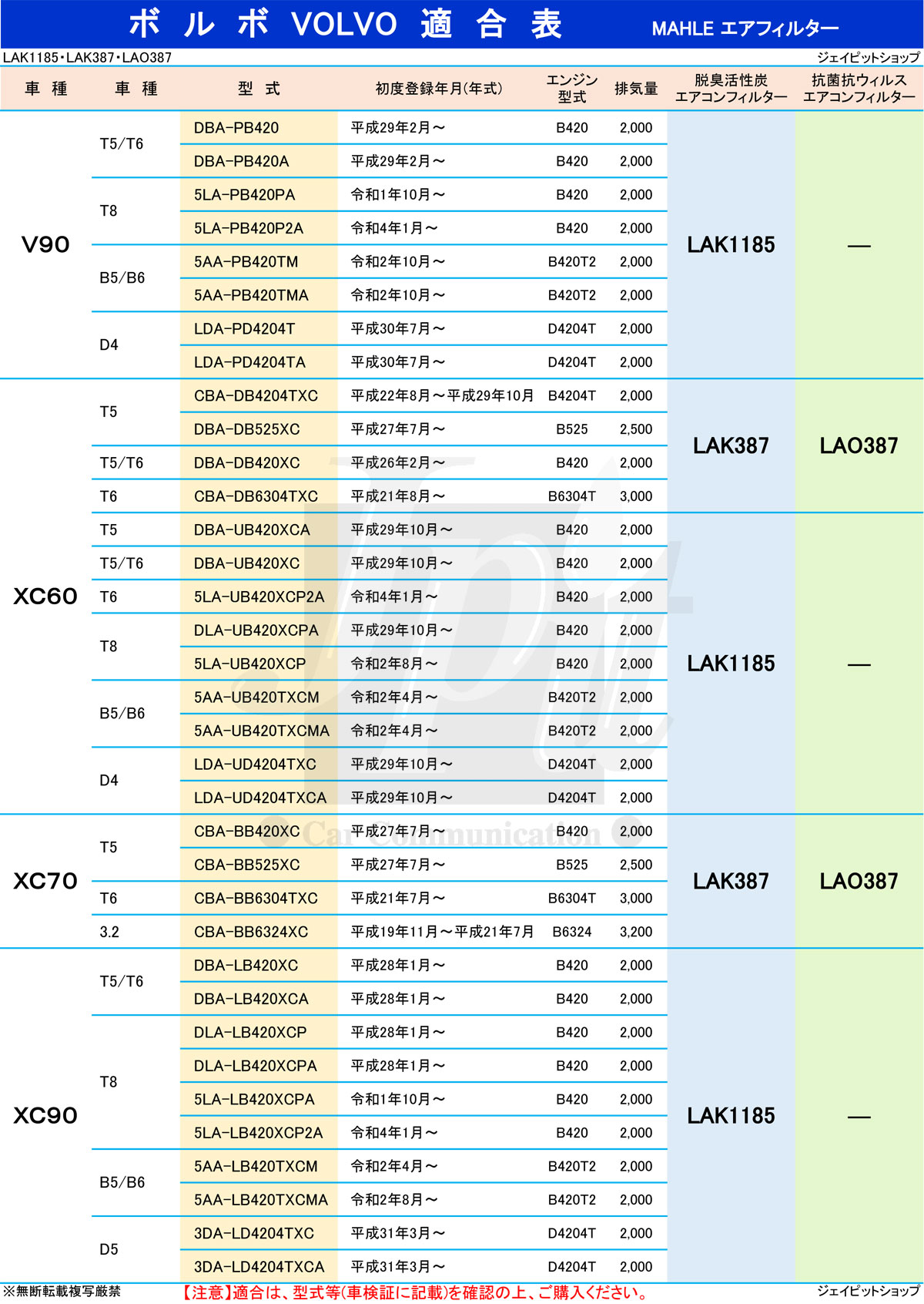 【2点で\250offマラソン開催中】ボルボ エアコンフィルター 脱臭 花粉 XC60 V60 S60 XC90 V90 S90 ( T4 T5 T6 T8 D4 D5 B4 B5 B6 AWD クロスカントリー ハイブリッド ) MAHLE マーレ LAK1185 活性炭 消臭 PM2.5除去 純正フィルターメーカー製