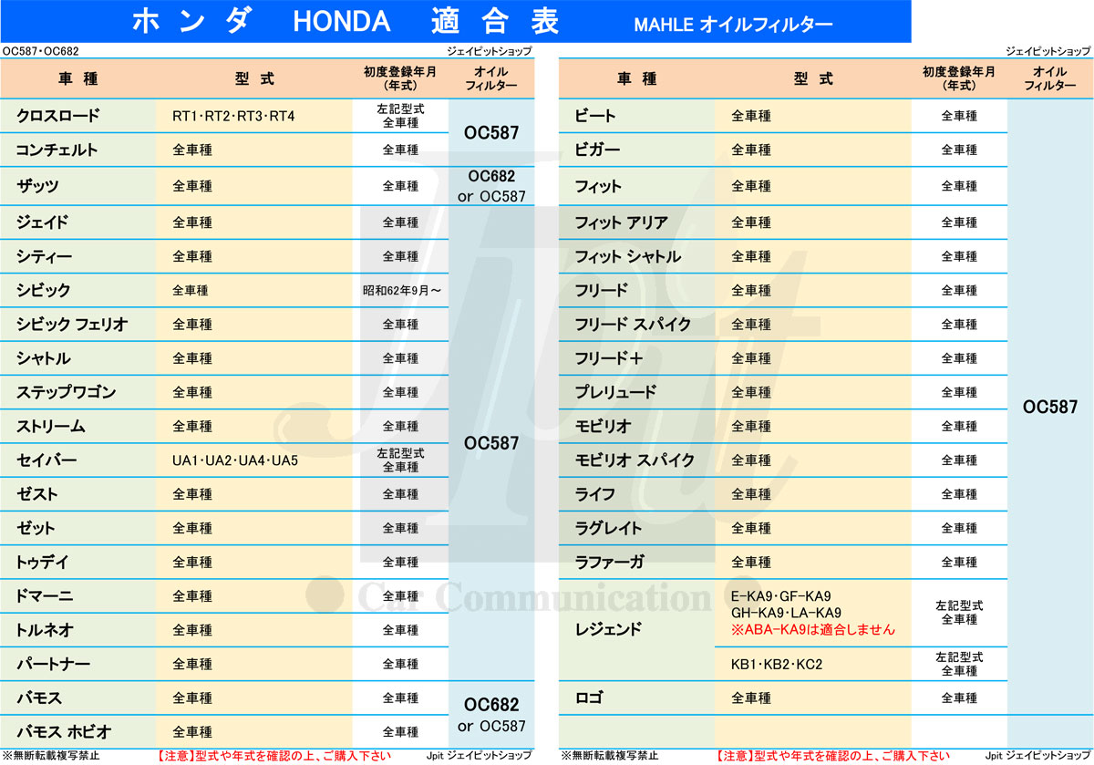 【2点で\200offクーポン】【 オイルフィルター 2個＆ドレンパッキン2枚セット】 ホンダ MAHLE マーレ OC587-PHO1×2 CR-V N-BOX インテグラ ヴェゼル オデッセイ シビック ステップワゴン ストリーム バモス フィット フリード モビリオ スパイク ライフ