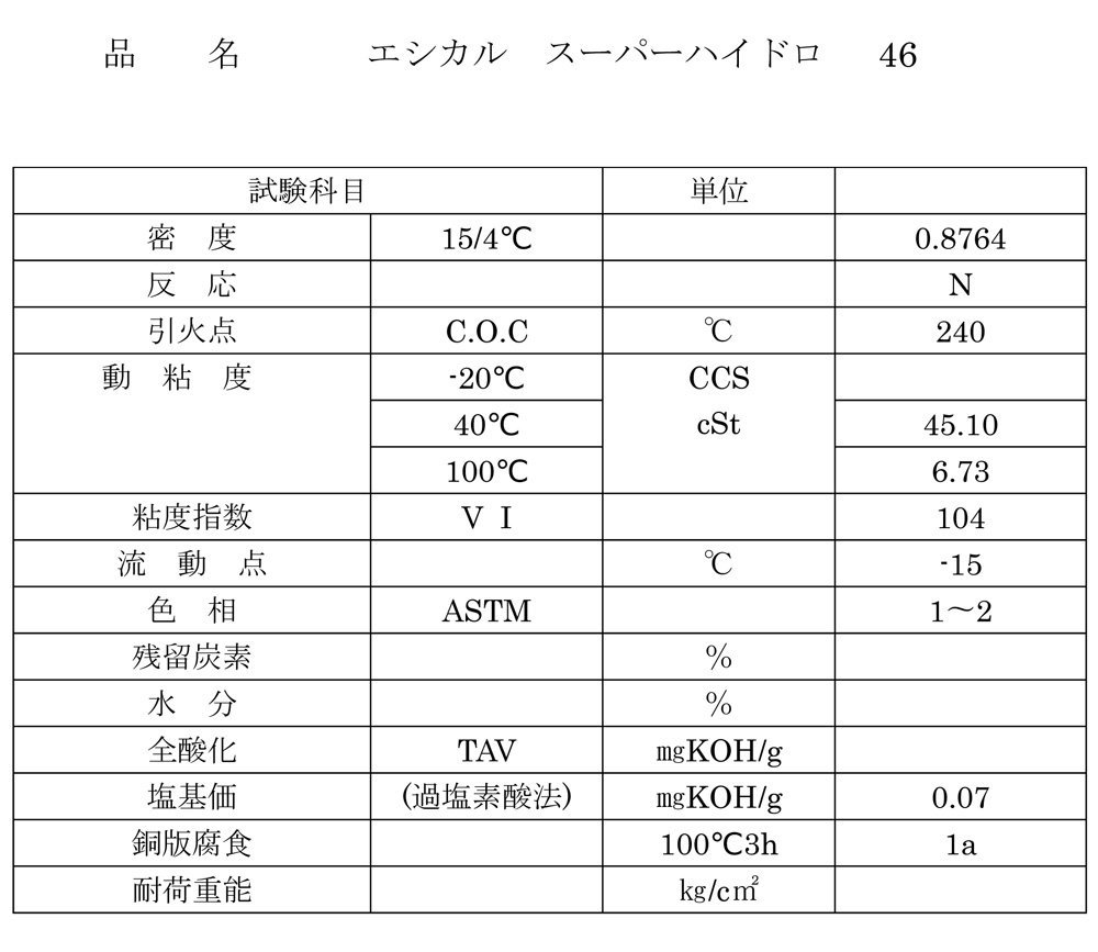 【2点で\250offマラソン開催中】耐摩耗性 油圧 作動油 46 (スーパーハイドロ オイル) 4L ボトル ETHICAL(エシカル) ユニック ジャッキ タイヤチェンジャー パワーゲート 油圧シリンダー領収書OK 企業 法人 2