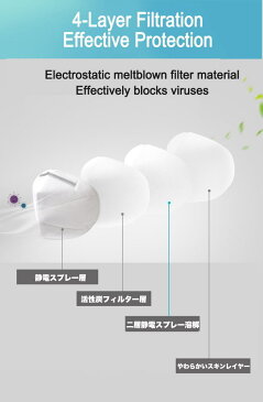 KN95マスク 100枚 使い捨て不織布マスク フリーサイズ 1袋5枚入りx20 医療用マスク PM2.5 花粉症 などの感染 飛沫対策に 新品 男女兼用 大人用 マスク5枚あす楽マクス マスク在庫あり 使い捨てマスク