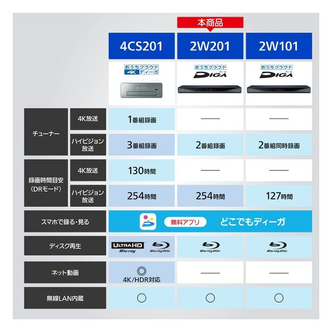 JS-SHOPの【整備済み品】パナソニック 1TB 2チューナー ブルーレイレコーダー おうちクラウドDIGA どこでもディーガ対応 DMR-2W101｜アングル3