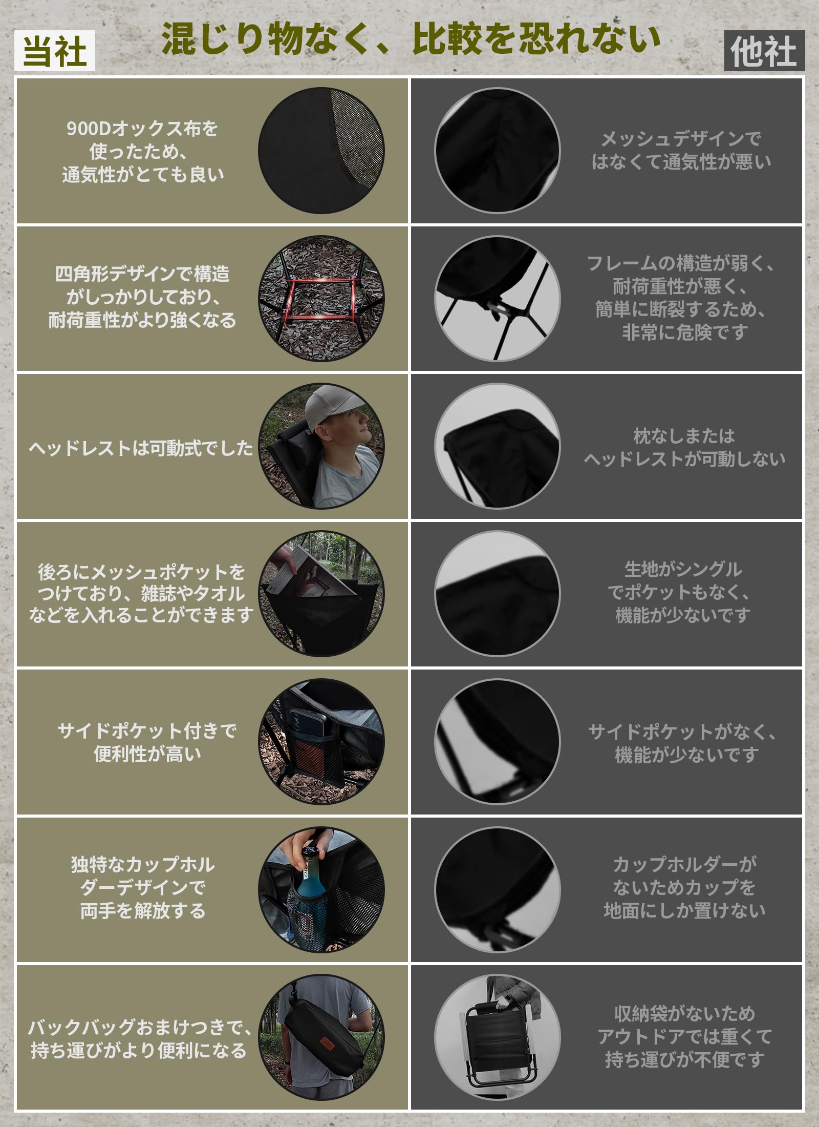 アウトドアチェア 2WAY キャンプ椅子 ローチェア 軽量 枕付き ハイバック 【独自開発のカップホルダー】 耐荷重150kg コンパクト イス ロータイプ 収納袋付属 携帯便利 STG0098CS js-sister-10004465 LIFE WORK DESIGN サンプル画像3