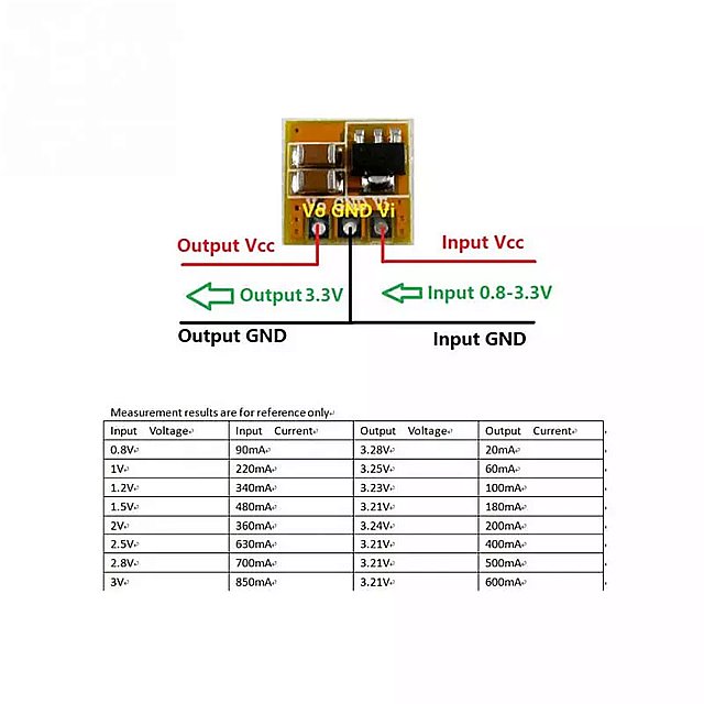 500ma DC-DC u[Xg Ro[^{[h dXebvAbv W[ dc-dcdRo[^ u[Xg W[