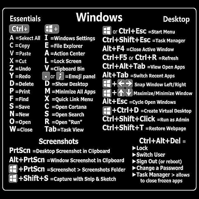 1pcワード/エクセル (windows)/adobe photoshop参照 キーボードショートカットステッカー 粘着 ラップトップpc用 デスクトップ オフィスステッカー