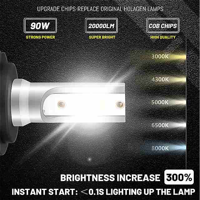 Bullvision H11 LED ヘッドライト 20000LM H4 H1 H7 H8 H9 9005 9006 HB3 HB4に 電球 車 3000 18k 4300 18k 5000 18k 6500 18k 8000 6000k 2