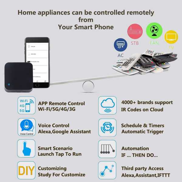 Yours alexa googlehome 互換性 ある 自動化用 ユニバーサルirスマートリモコン