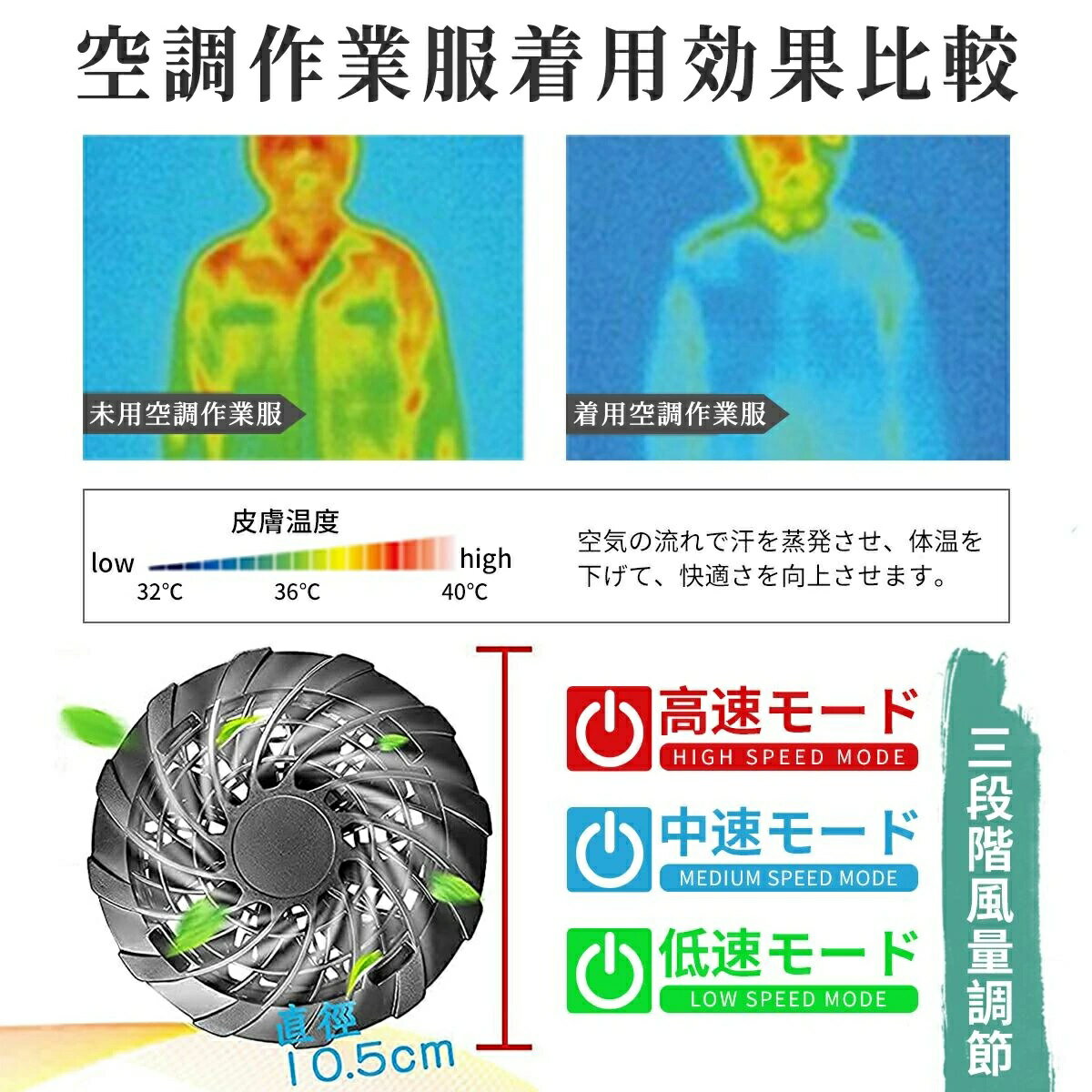 【送料無料】空調作業服 ファン バッテリーセット 長袖 PSE認証 10000mahバッテリー付属 ファン2個付き 3段階風量調節可能 熱中症対策 日焼け防止 涼しい 空調ウエア エアコン服 ワークウェア アウトドア 長時間稼働 男女兼用 日本語説明書 釣り