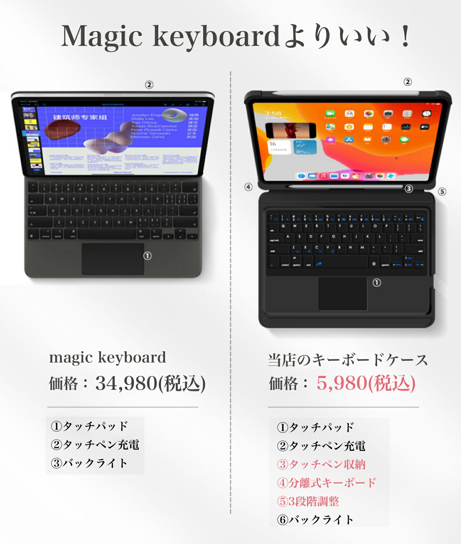 最新分離式　iPad Air 10.9インチ iPad 第8世代 10.2インチ iPad Pro 11インチ iPad 第7世代 キーボード ケース iPad Air 10.5インチ iPad 9.7インチ タッチパッド搭載 ペン収納 US配列 Bluetooth オートスリープ スタンド 軽量 在宅 ワーク 送料無料