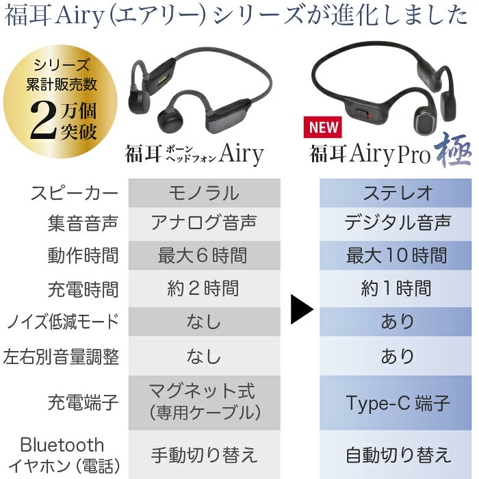 骨伝導 ステレオ 集音器 福耳 Airy Pro 極（ふくみみ エアリープロ きわみ）USB充電式 左右からの音が自然に聴こえるSTEREO音声 Bluetooth5.3 ワイヤレスイヤホンとしても使える 助聴器 集音機 長短2本のシリコンロープ付属 日本語説明書付 送料無料