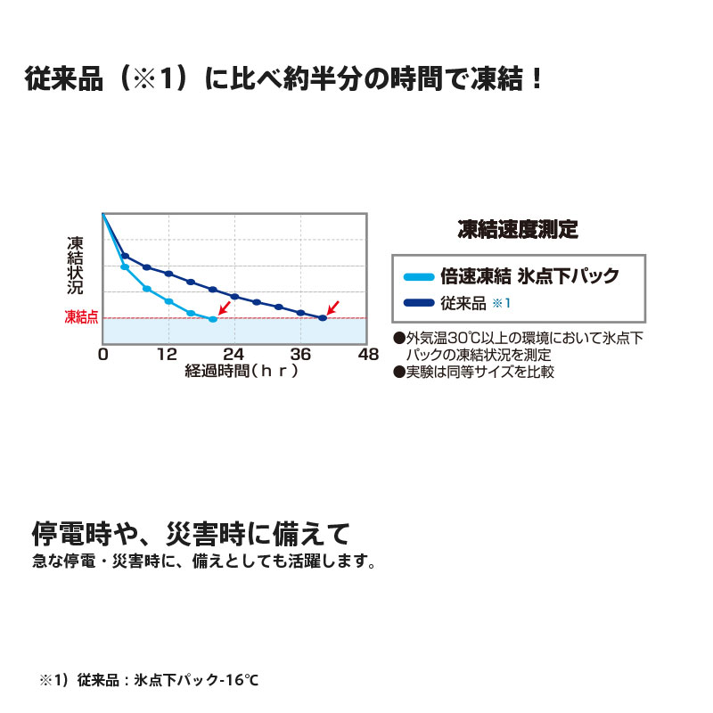 LOGOS ロゴス アウトドア 倍速凍結 氷点下パック M 保冷剤通販格安セール情報 楽天 通販
