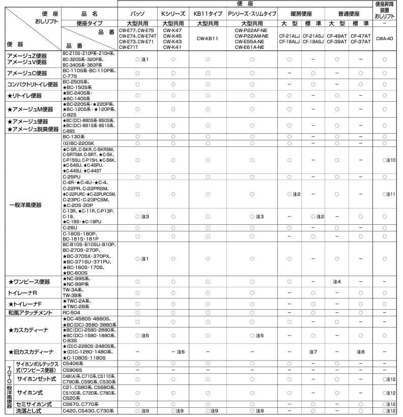 JUKI STYLE STOREの◇【平日12時まで当日出荷】LIXIL CF-18ASJ 暖房便座 標準サイズ スローダウン付（BW1/ピュアホワイト・BN8/オフホワイト) ≪LIXIL CF-18ASJ≫｜アングル3