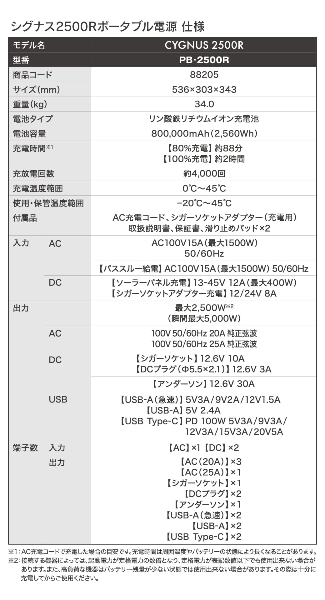 JUKO.IN 楽天市場店の50Hz/60Hzポータブル電源 2560Wh シグナス2500R PB-2500R|MUSTTOOL(マストツール)CYGNUS リン酸鉄 蓄電池 キャンプ アウトドア 車中泊 現場｜アングル2